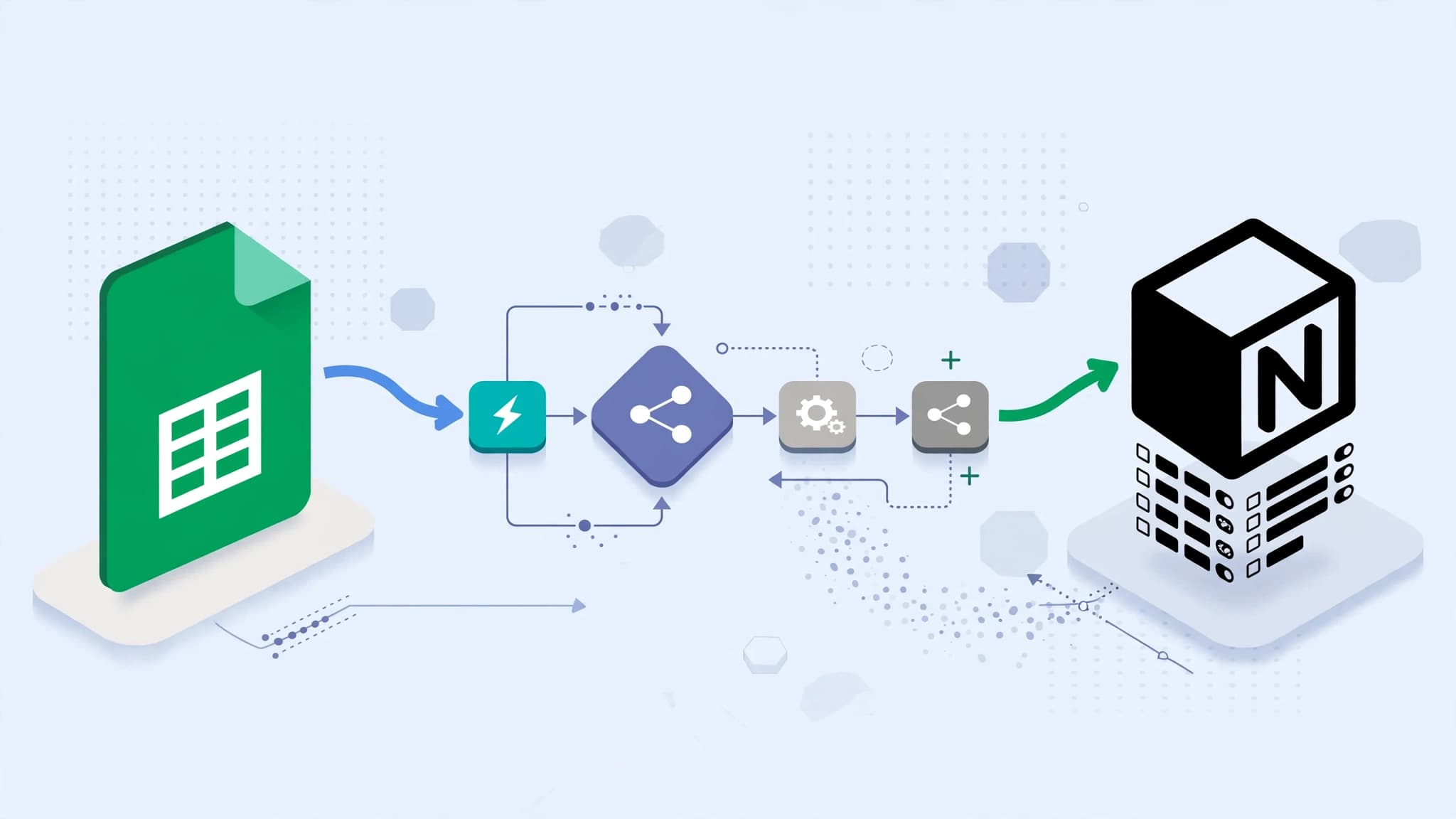 Isometric flow from Google Sheets through n8n workflow nodes to Notion database